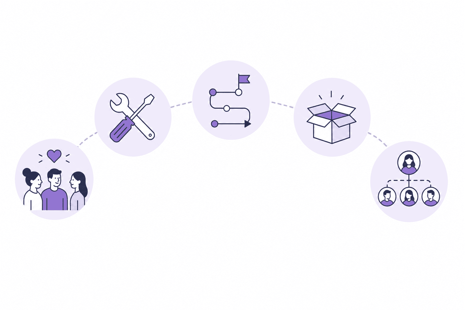 Themen für Remote-Onboarding-Videos