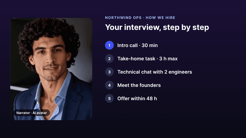 Ein KI-Avatar, beschriftet als Erzähler neben den 5 Interview-Phasen