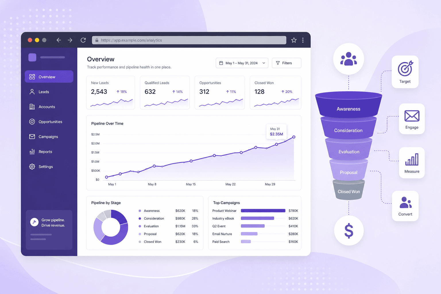 Interaktive HTML-Demos mit Lead-Analysen in höheren Tarifen