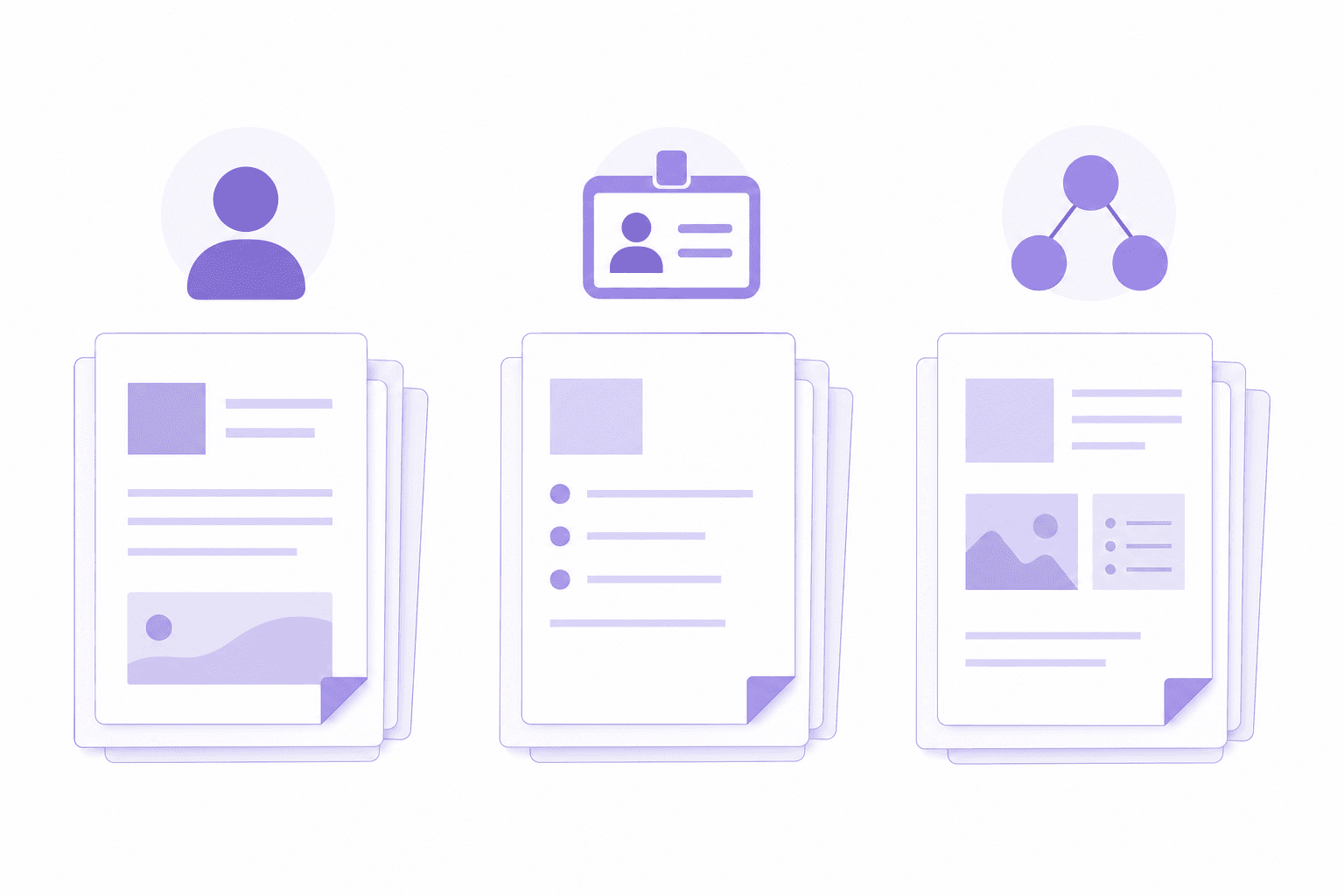 Zielgruppenaufteilung von Help Center, Knowledge Base und Wiki