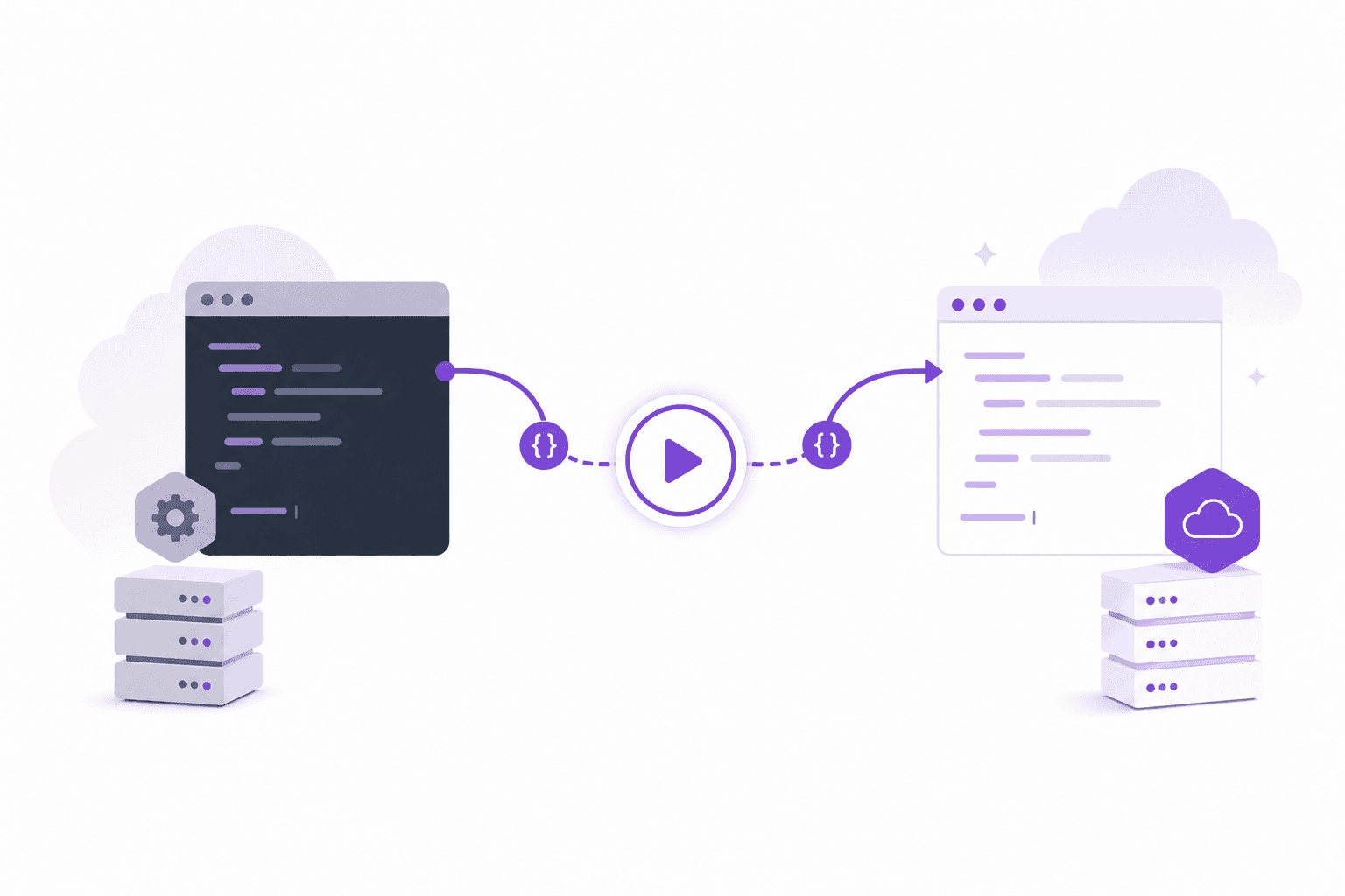 Bildschirmaufnahmen für API-Migration und Setup-Dokumentation.