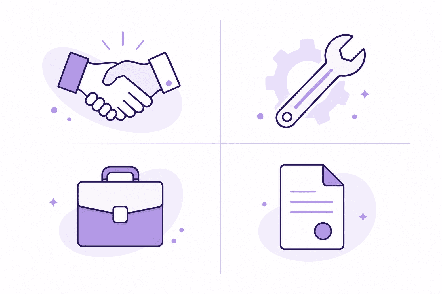 Vier Arten von Partner-Enablement-Inhalten.