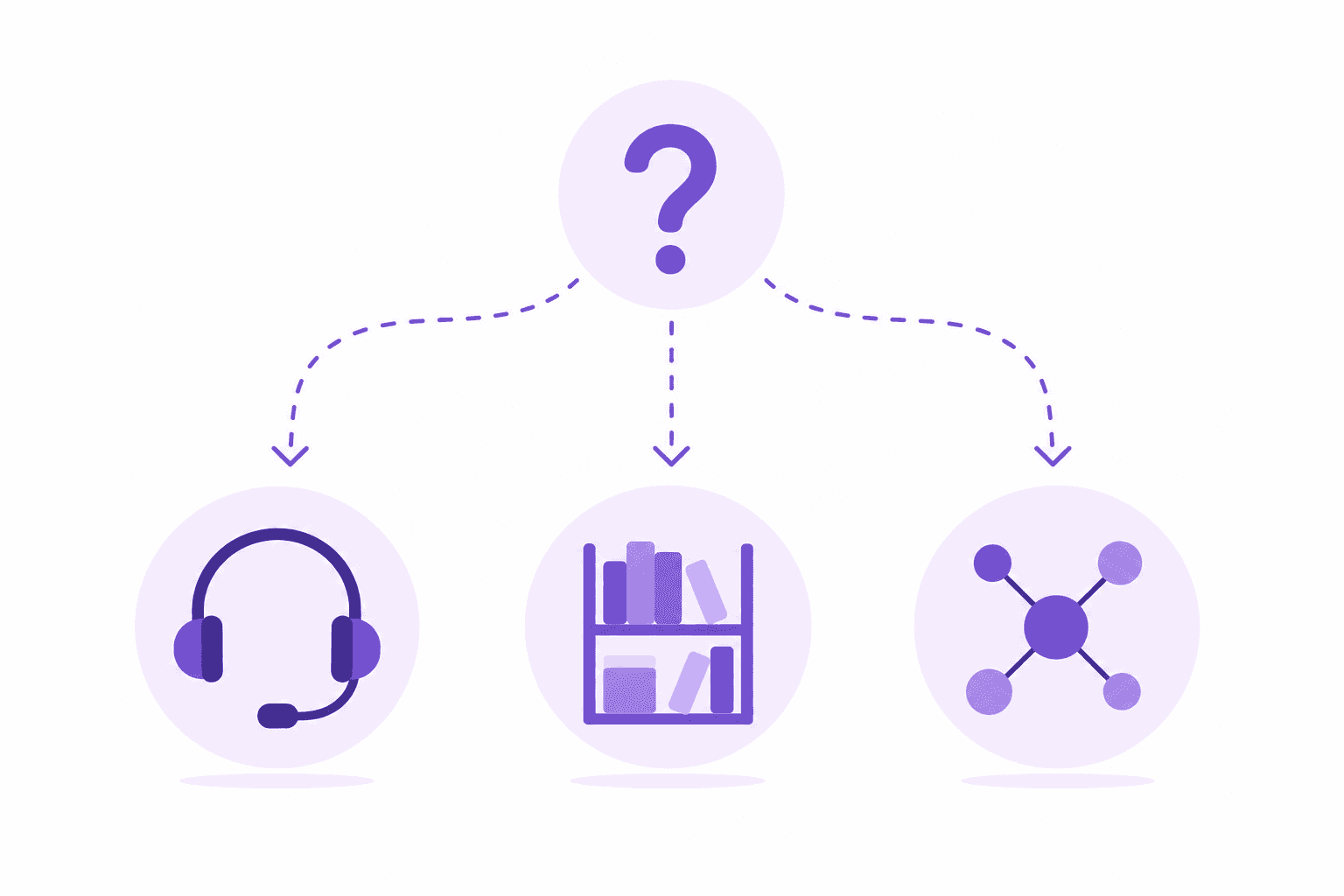 Wahl zwischen Help Center, Wiki und Knowledge Base für SaaS