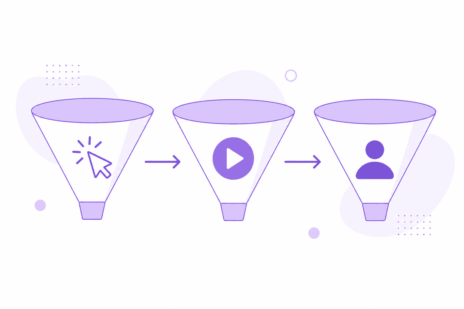 Phasen des Marketing-Funnels mit interaktiver Demo vs. Produktvideo